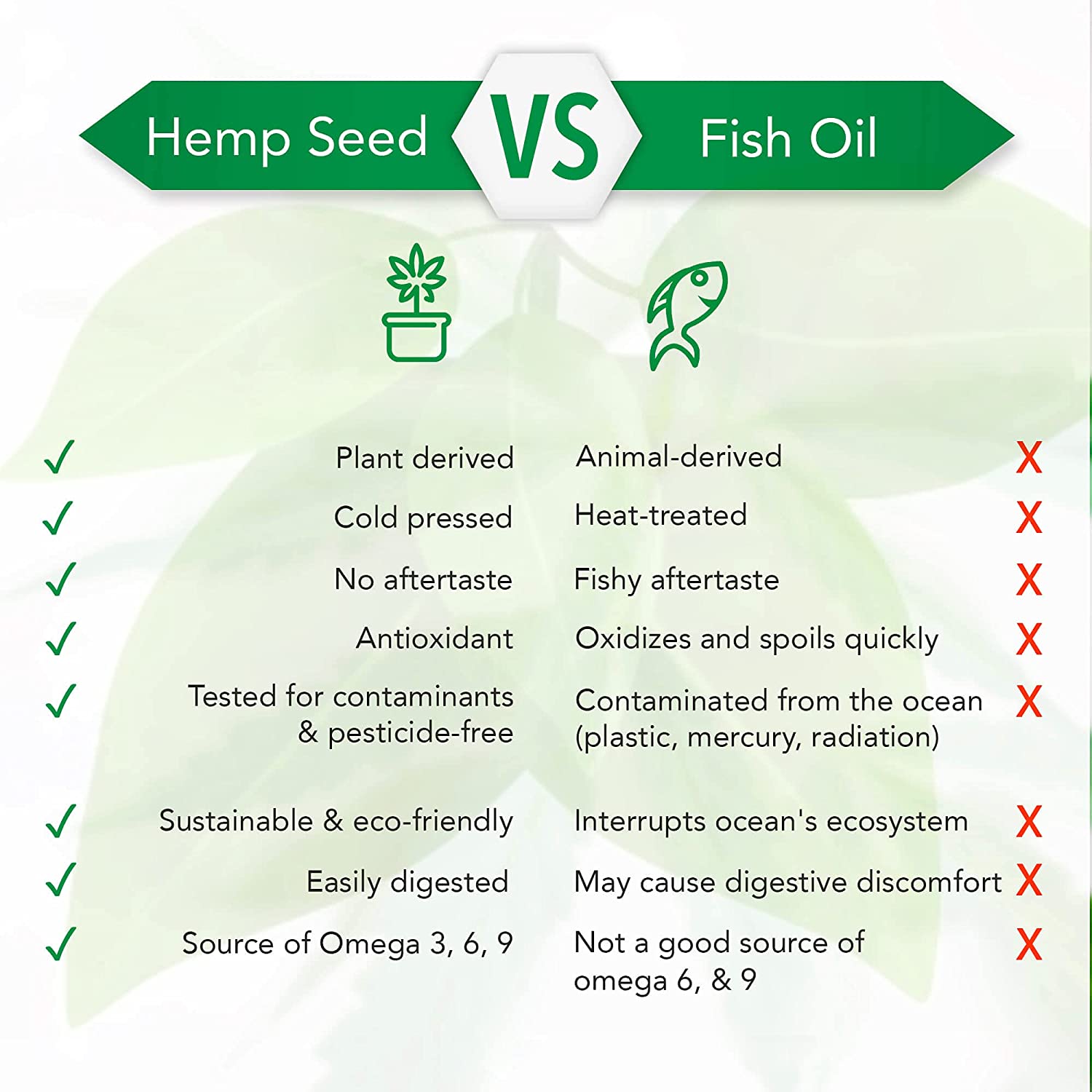 5Kind Cannabis Sativa Seed Oil 1000mg Softgels